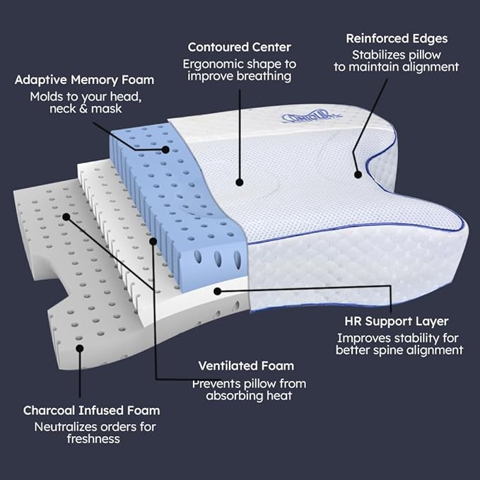 Almohada CPAPMax 2.0 de Contour - Imagen 5